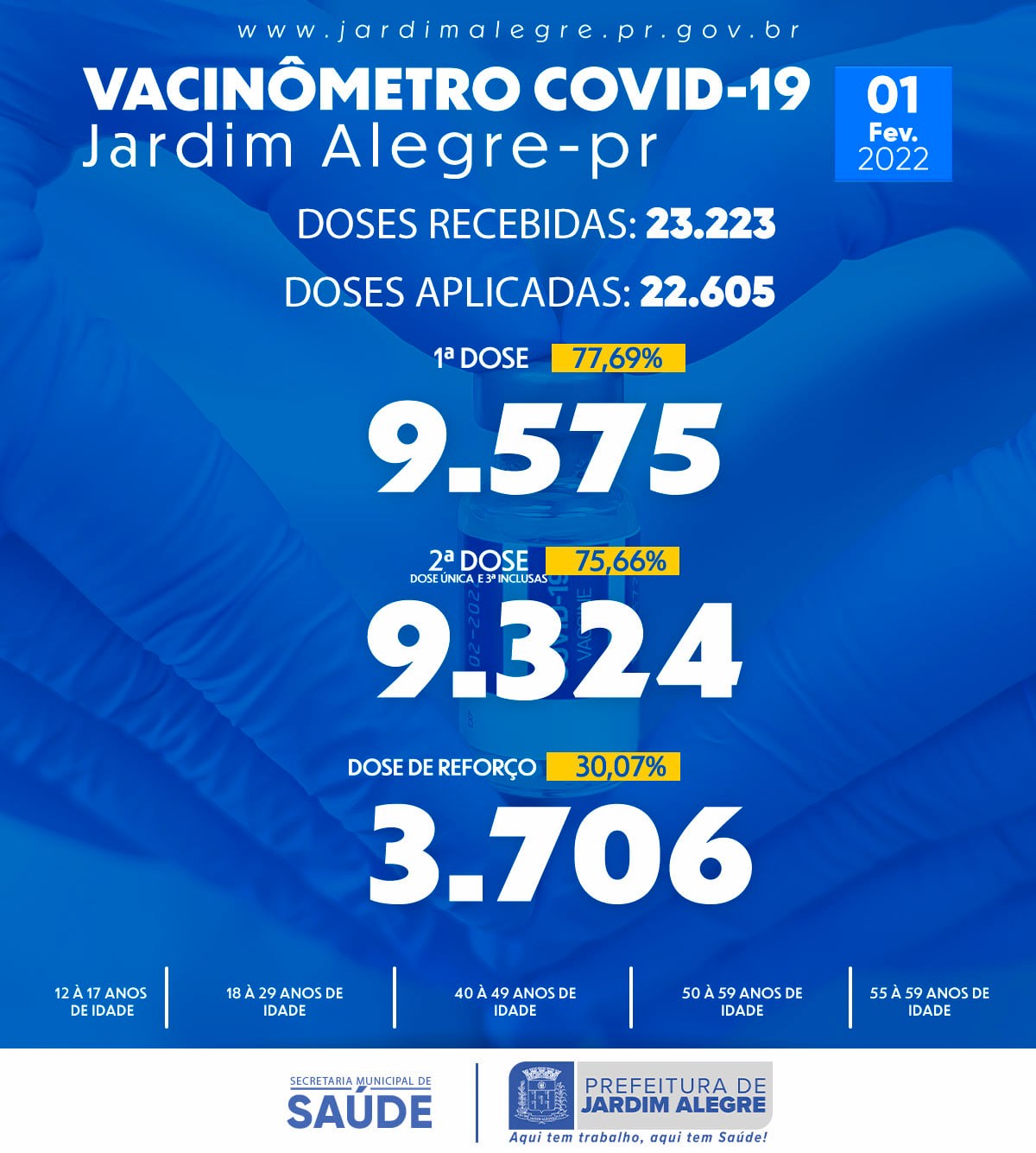 VACINÔMETRO | COVID-19 01/02/2022 