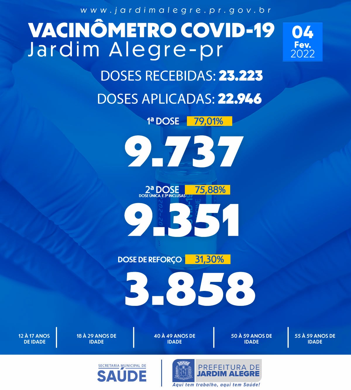 VACINÔMETRO | COVID-19 04/02/2022 