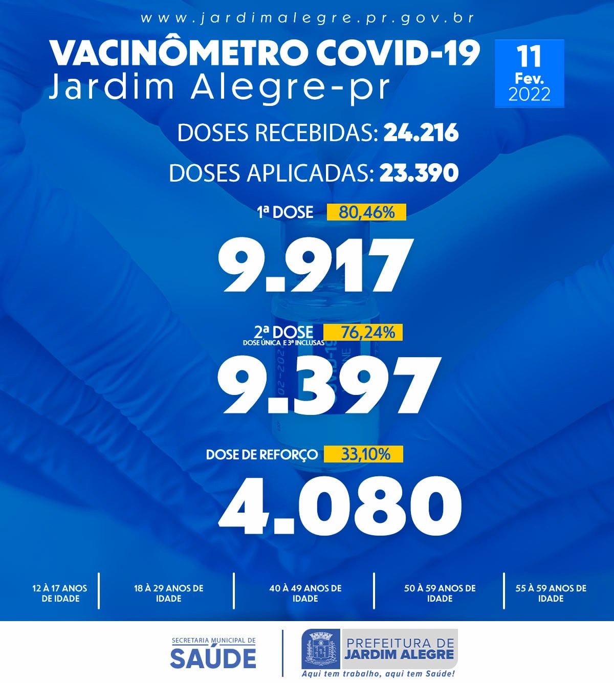 VACINÔMETRO | COVID-19 11/02/2022 