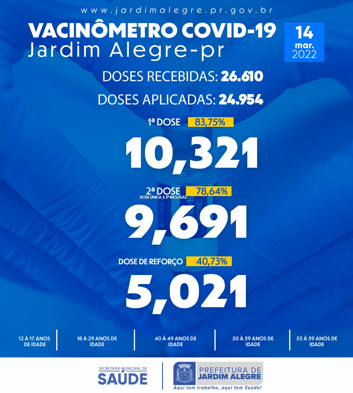 VACINÔMETRO | COVID-19 14/03/2022