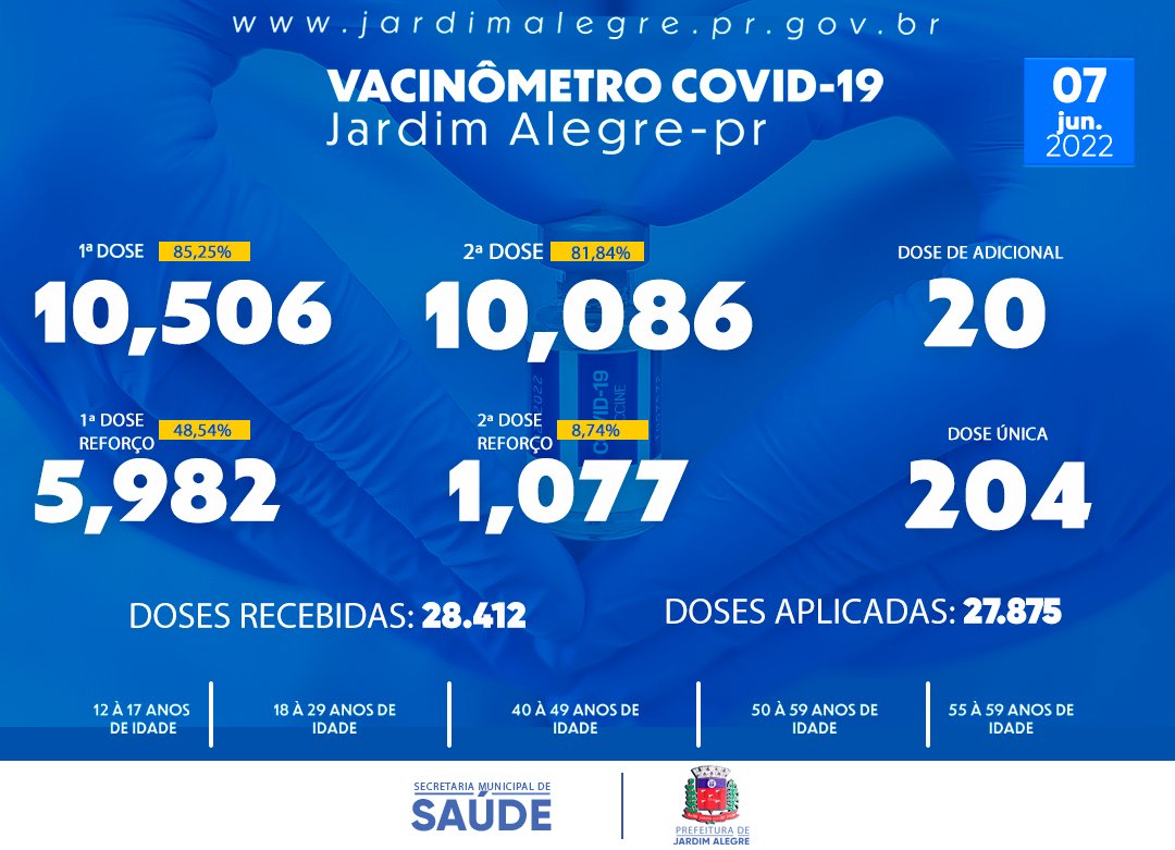 VACINÔMETRO | COVID-19 07/06/2022 