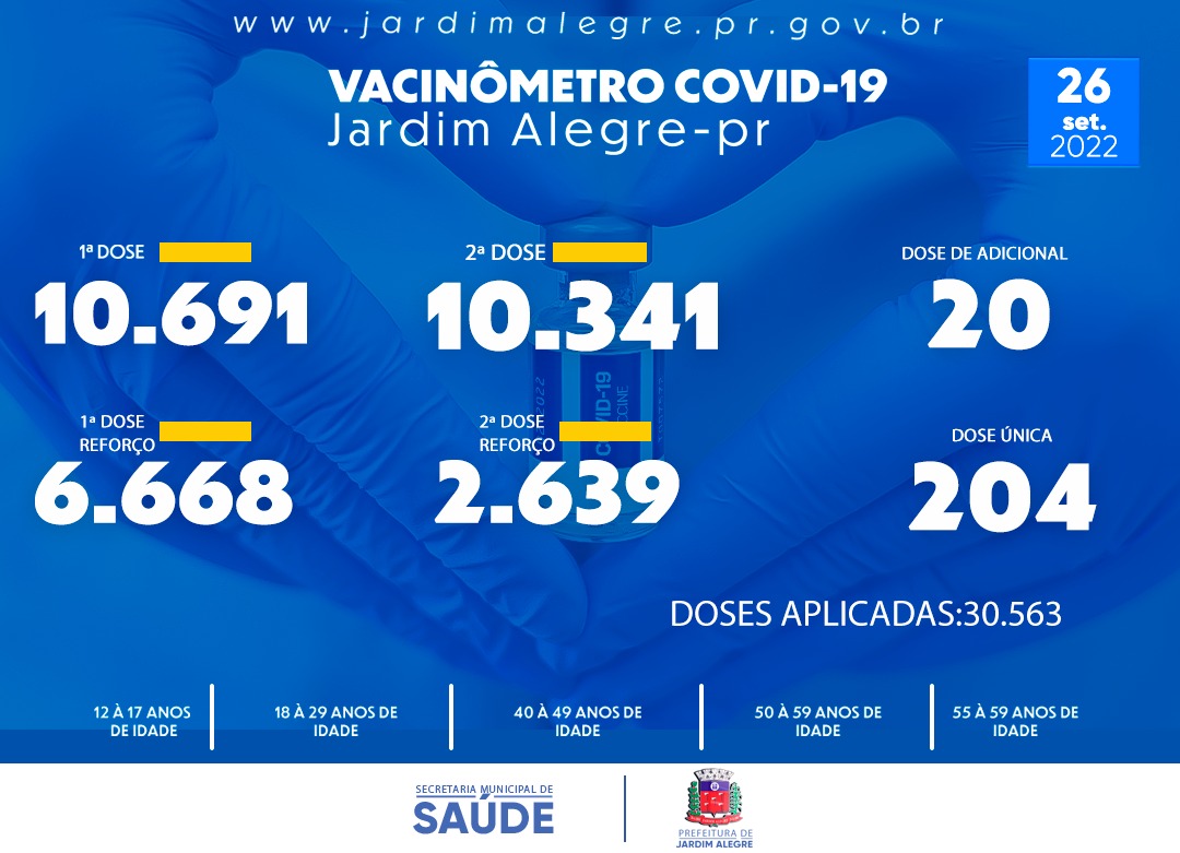 VACINÔMETRO | COVID-19 26/09/2022 