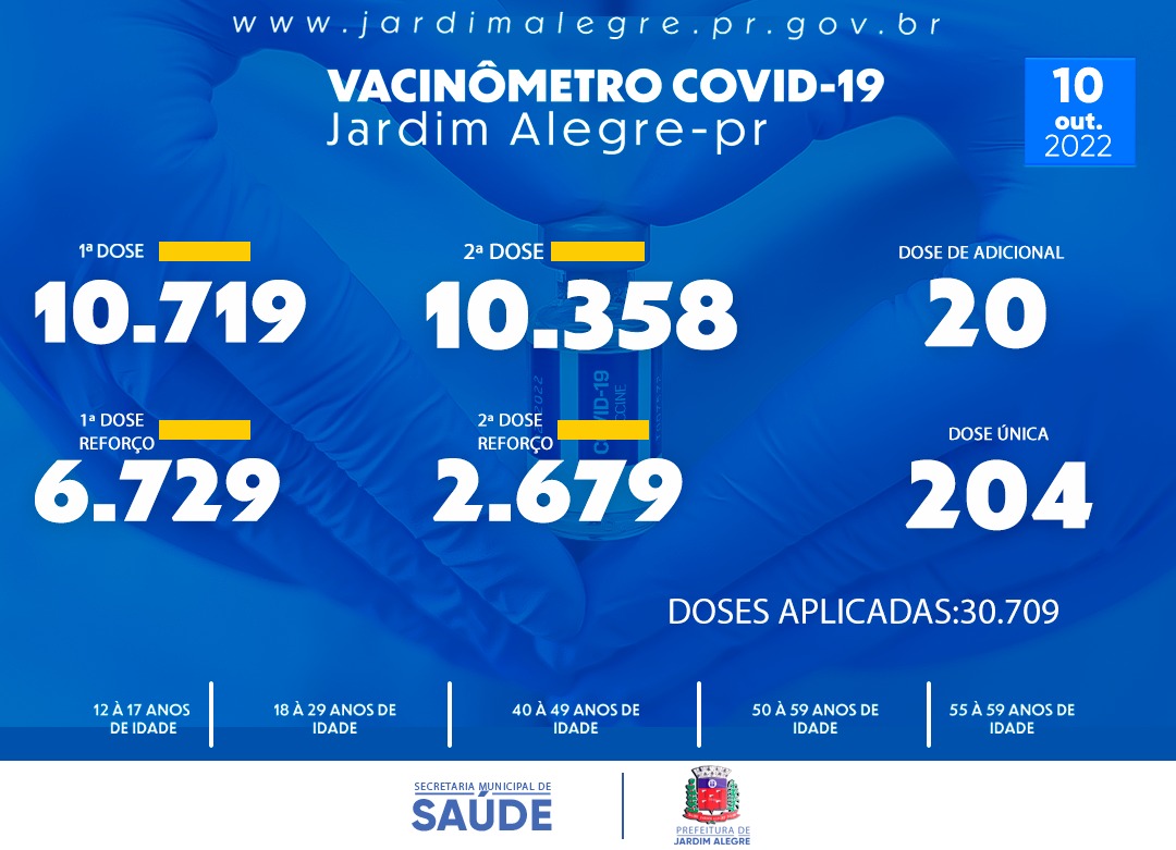 VACINÔMETRO | COVID-19 10/10/2022