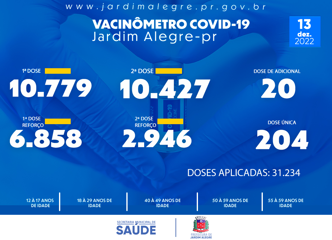 VACINÔMETRO | COVID-19 13/12/2022 