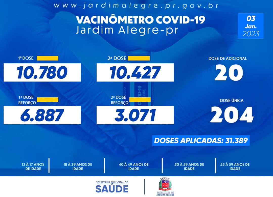 VACINÔMETRO | COVID-19 03/01/2023