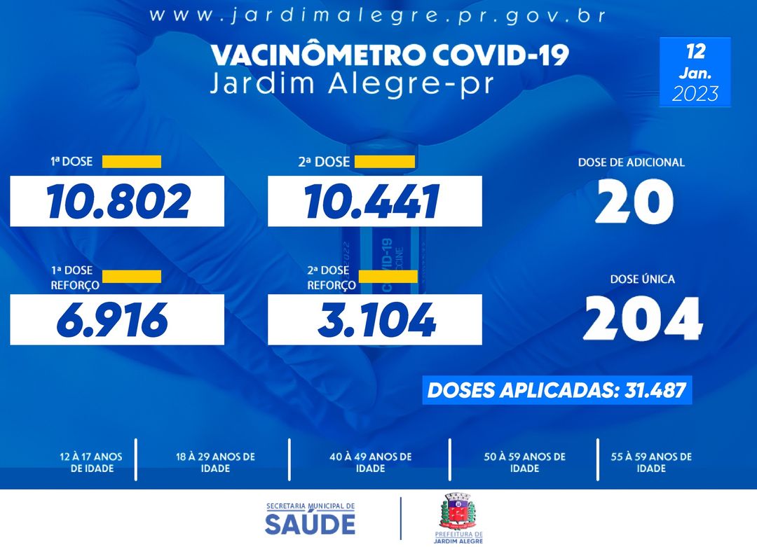 VACINÔMETRO | COVID-19 12/01/2023