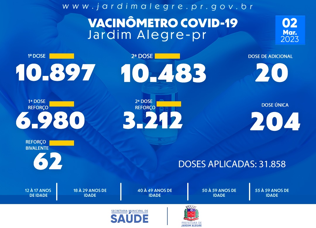 VACINÔMETRO | COVID-19 02/03/2023