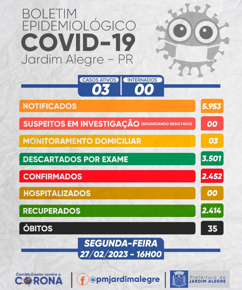 BOLETIM EPIDEMIOLÓGICO | COVID-19 REFERENTE AO DIA 27/02/2023