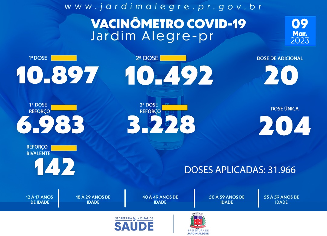 VACINÔMETRO | COVID-19 09/03/2023