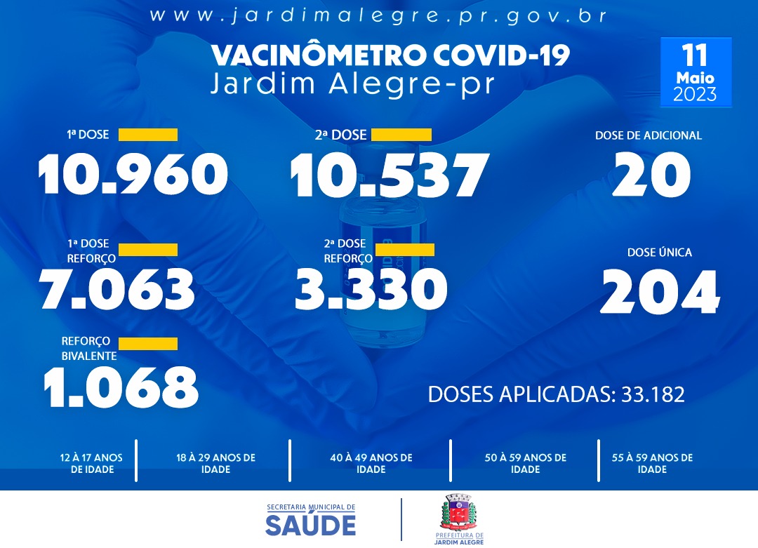 VACINÔMETRO | COVID-19 - 11/05/2023