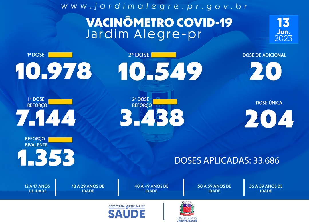 VACINÔMETRO | COVID-19  13/06/2023 