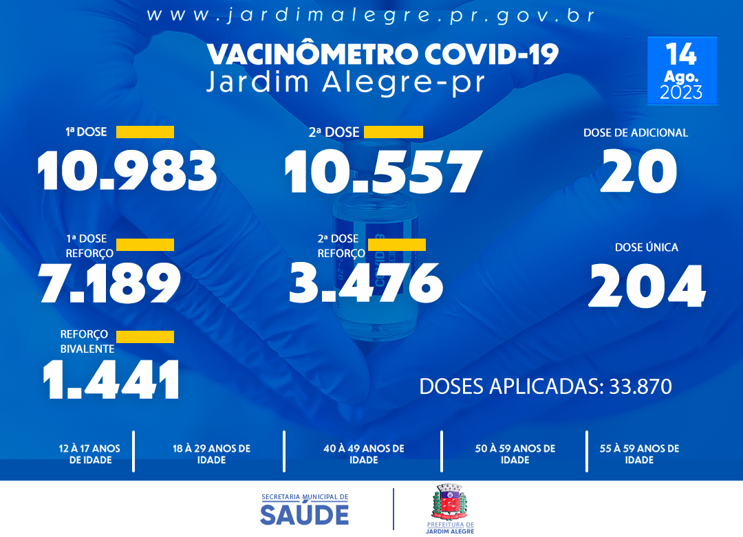 VACINÔMETRO | COVID-19  14/08/2023 