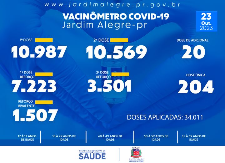 VACINÔMETRO | COVID-19 - 23/10/2023 