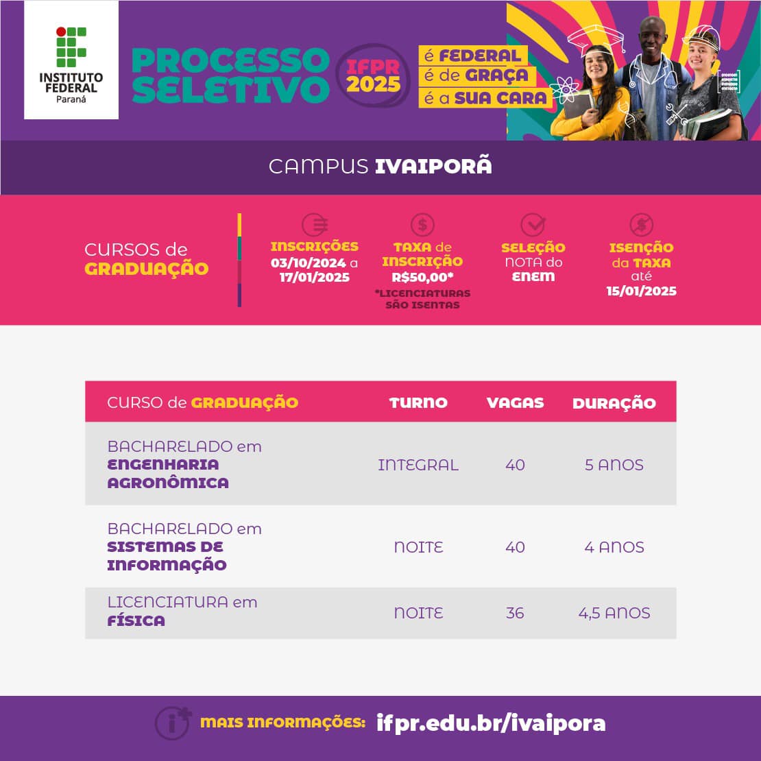 Processo Seletivo para Cursos Técnicos – IFPR