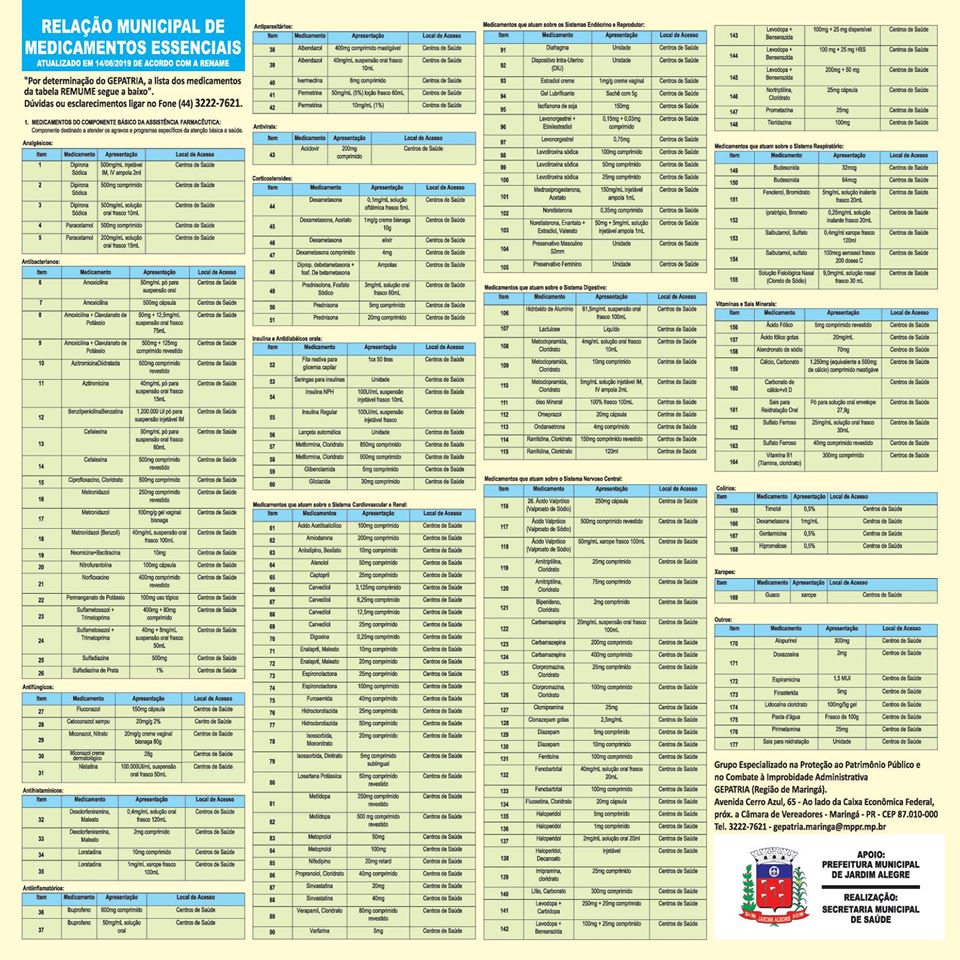 RELAÇÃO MUNICIPAL DE MEDICAMENTOS ESSENCIAIS