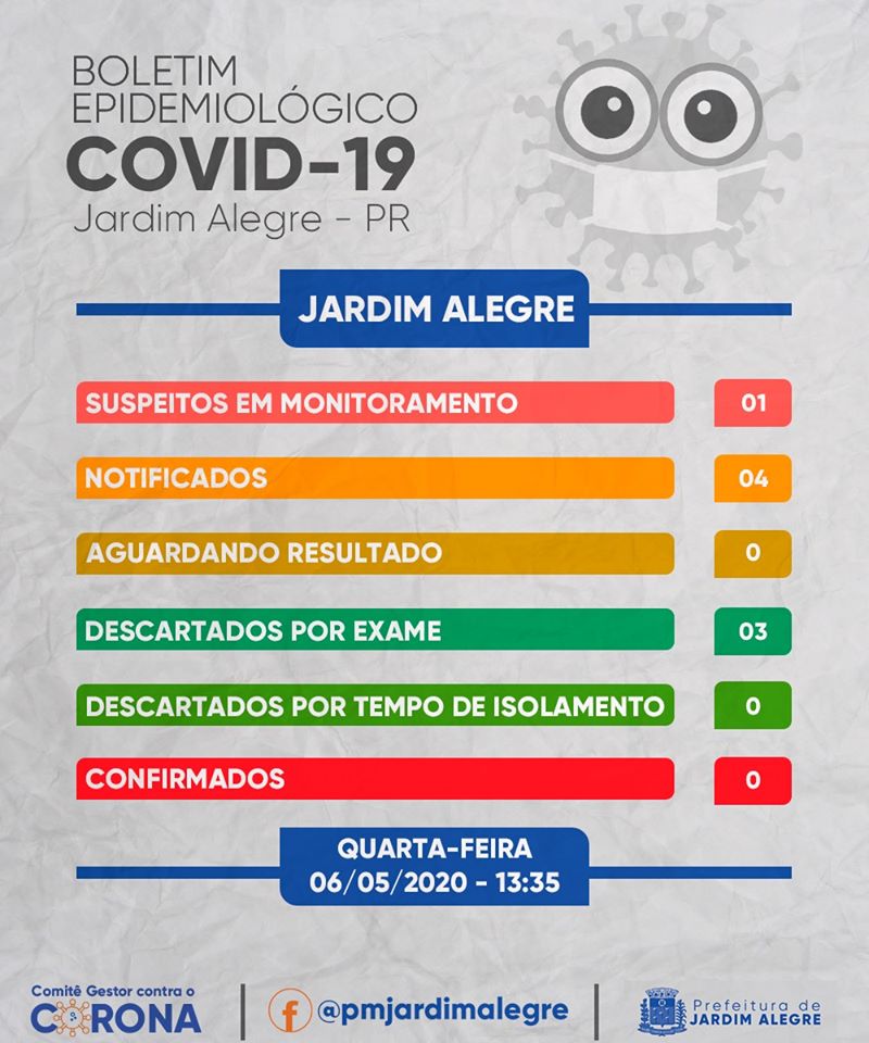 BOLETIM EPIDEMIOLÓGICO DE CORONAVÍRUS 06/05/2020