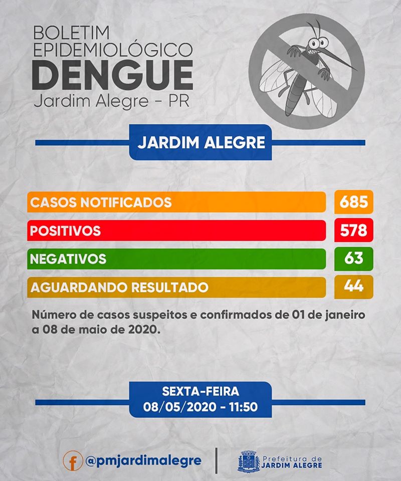 BOLETIM EPIDEMIOLÓGICO DE DENGUE