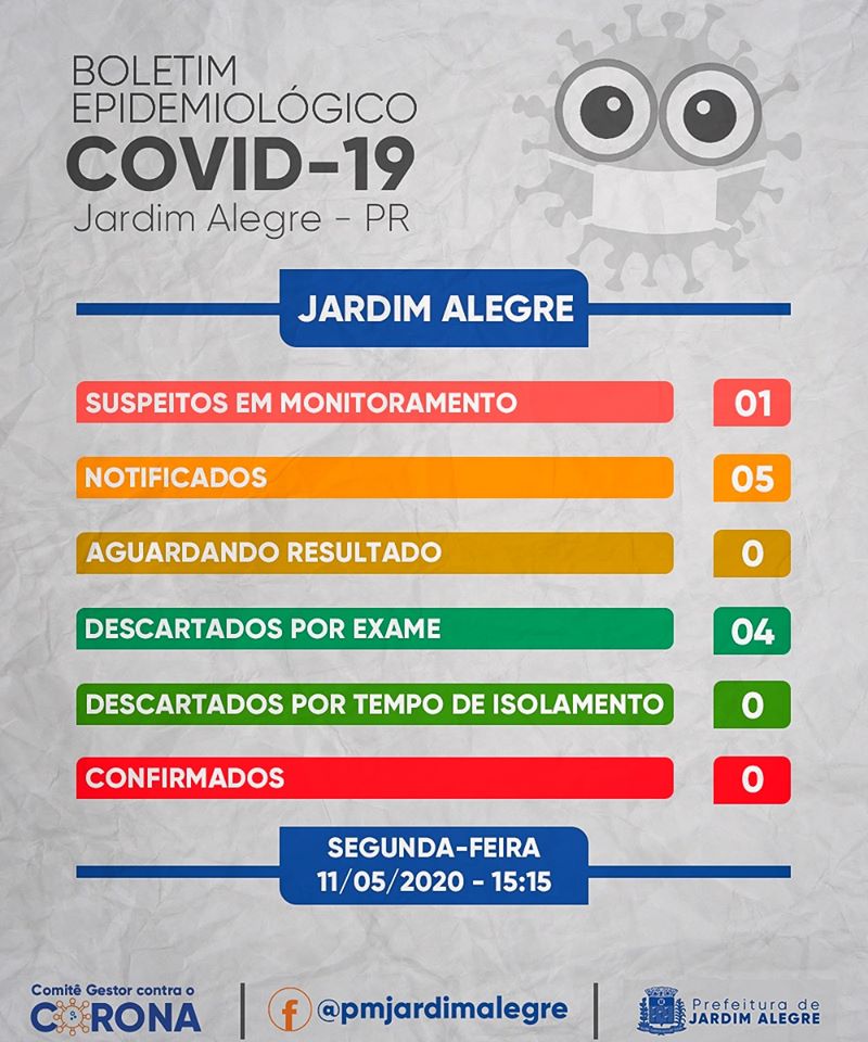 BOLETIM EPIDEMIOLÓGICO DE CORONAVÍRUS 11/05/2020.