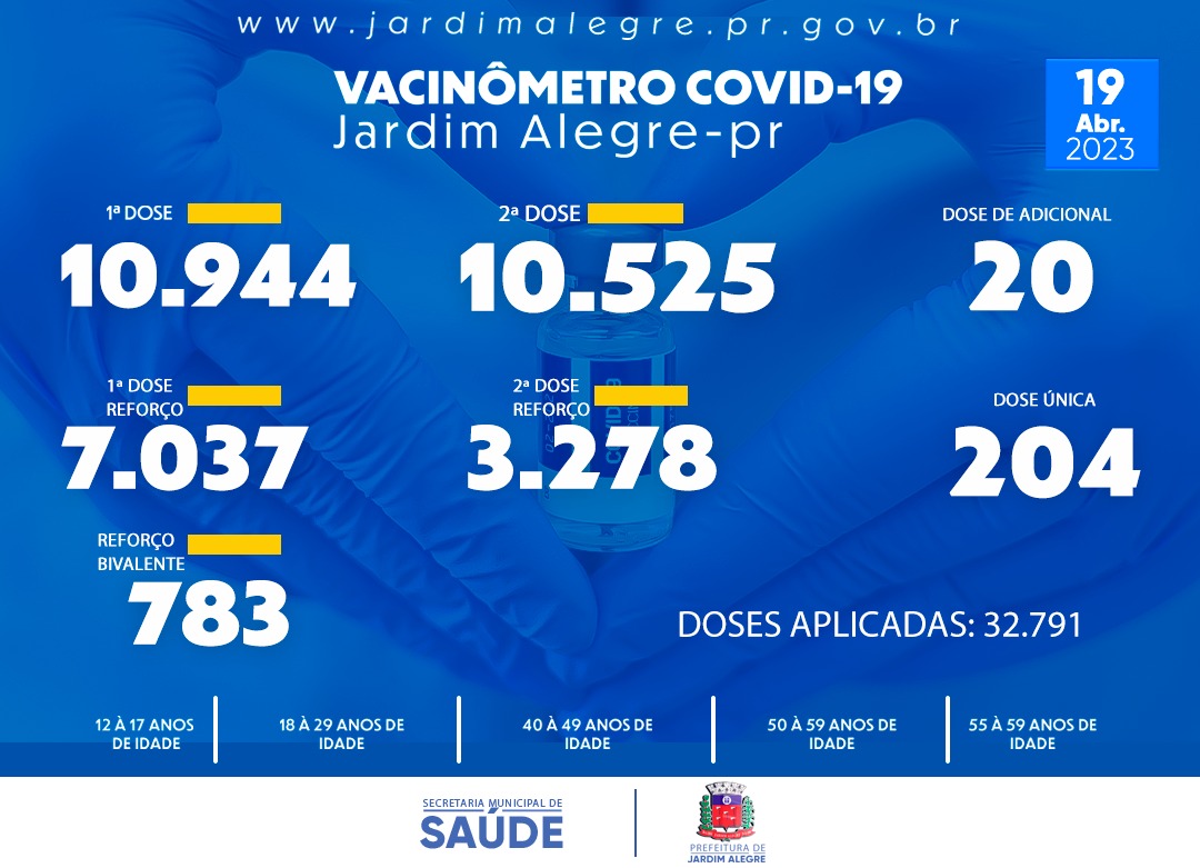 VACINÔMETRO | COVID-19 19/04/2023