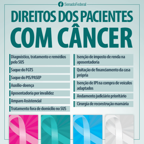 Direitos de Pacientes com neoplasia maligna – câncer
